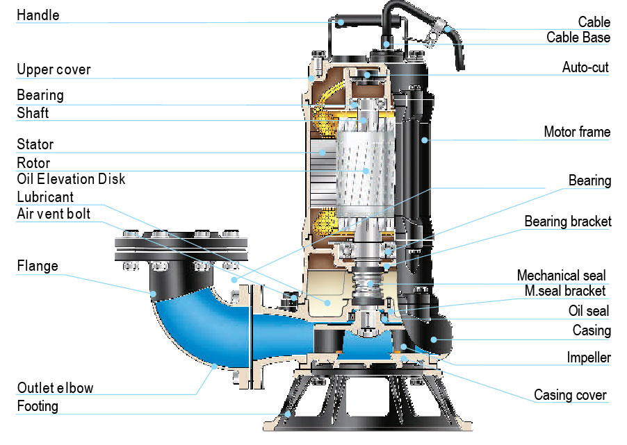 CP-Specifications