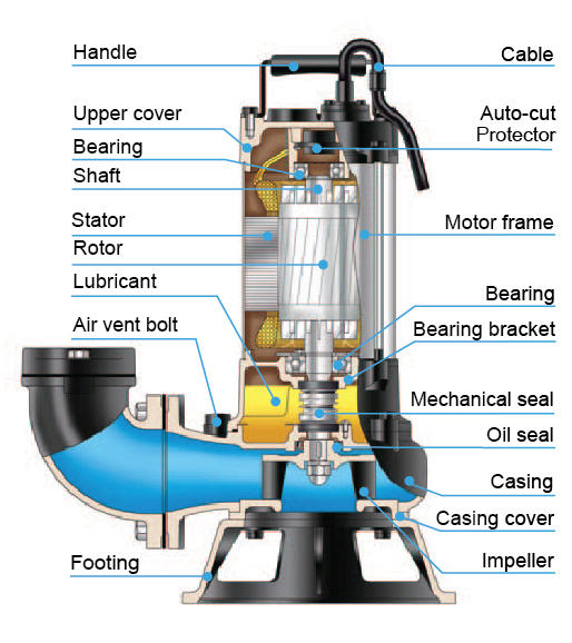 US-NS Specifications